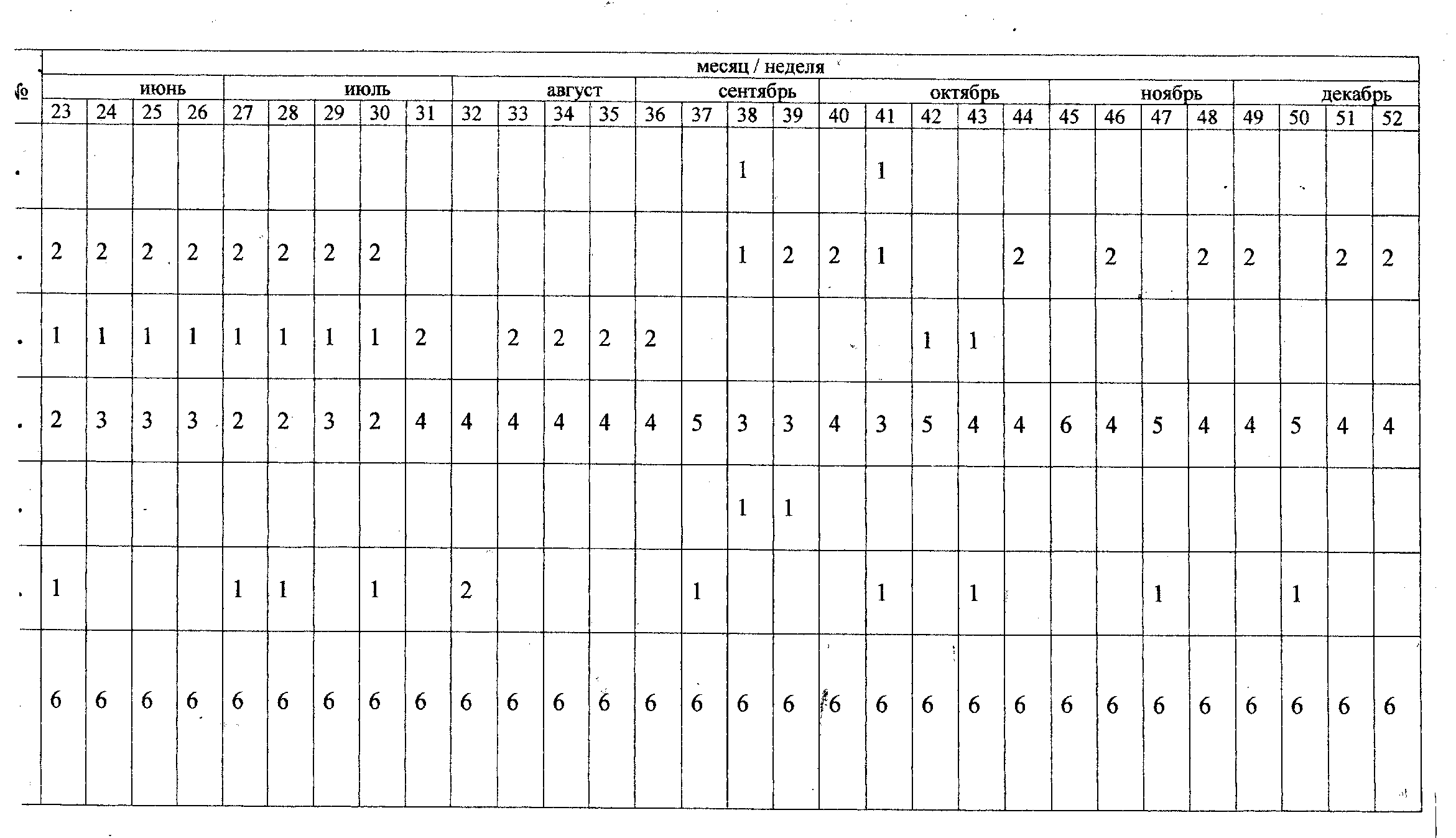 План соломона контролирует экспериментальная психология