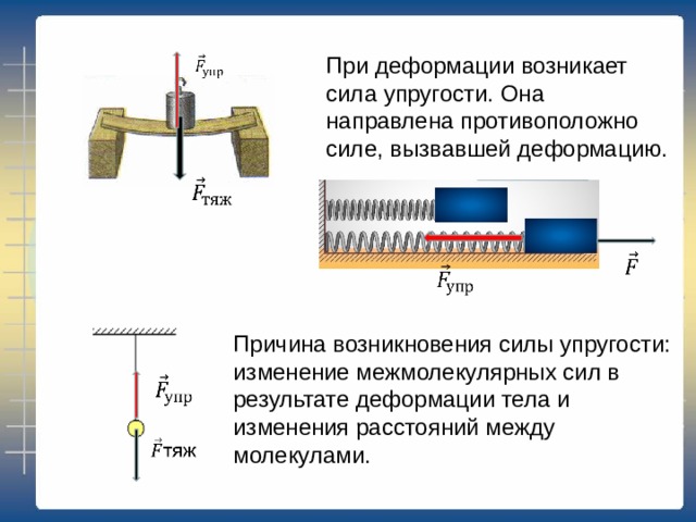 Силы упругости возникают