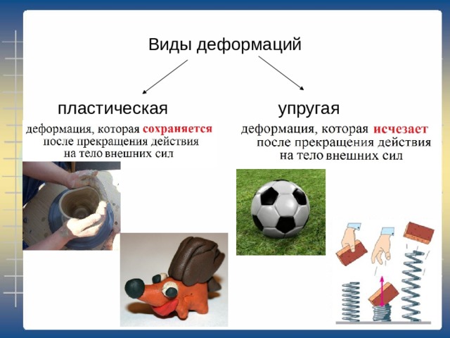 Виды деформаций пластическая упругая 