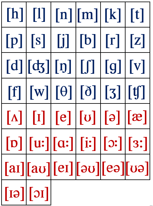 Знаки транскрипции. Английские буквы и звуки карточки. Транскрипция английских звуков карточки. Карточки по английскому языку звуки. Согласные английские звуки карточки.