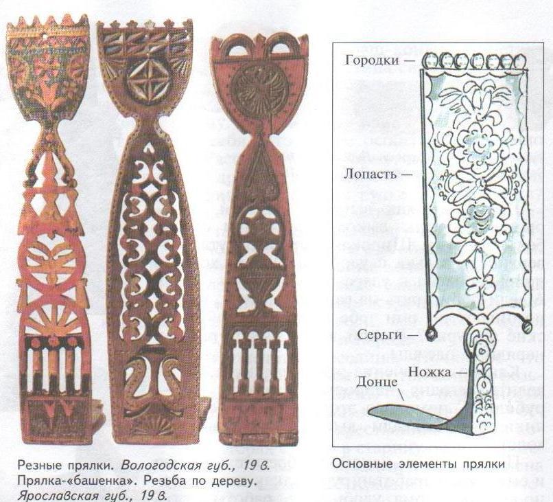 Эскиз декоративного украшения любого предмета крестьянского быта