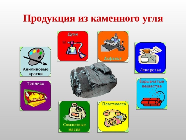 Каменный уголь получаемые продукты. Продукция из каменного угля. Продукты из каменного угля. Продукты получаемые из каменного угля. Продукты переработки каменного угля.