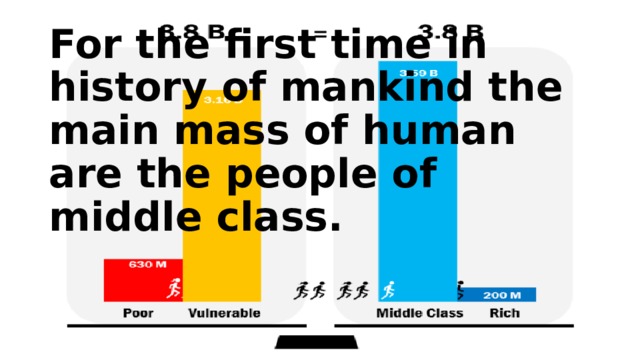 For the first time in history of mankind the main mass of human are the people of middle class. 