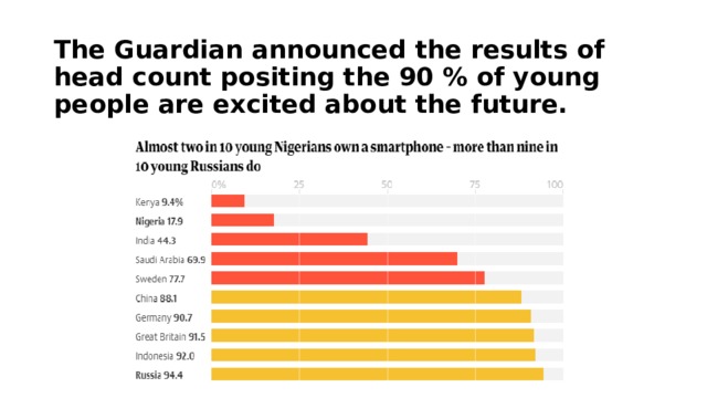 The Guardian announced the results of head count positing the 90 % of young people are excited about the future. 