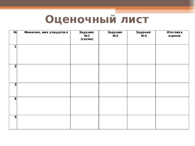 Индивидуальный оценочный лист обучающегося 4 класса образец