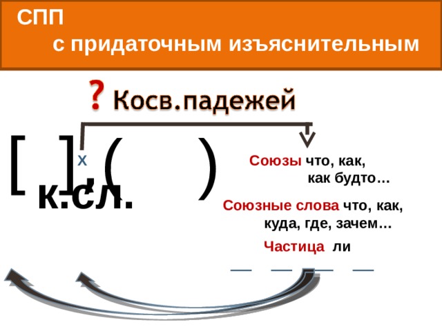 Схема сложноподчиненного предложения с придаточным. Схема СПП С придаточным изъяснительным. Схема сложноподчиненного предложения с придаточным изъяснительным. СПП С придаточными изъяснительными. Укажите СПП С придаточным изъяснительным.