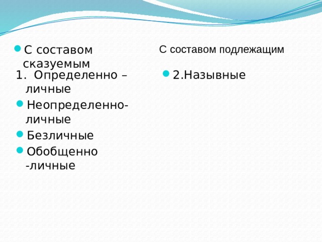 С составом сказуемым С составом подлежащим 2.Назывные 1. Определенно –личные Неопределенно-личные Безличные Обобщенно -личные 