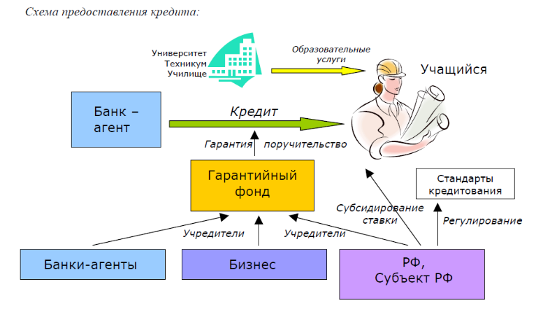 Черные схемы с кредитами