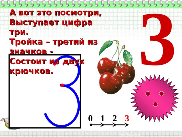 3 А вот это посмотри, Выступает цифра три. Тройка – третий из значков - Состоит из двух крючков. 2 1 0 3 
