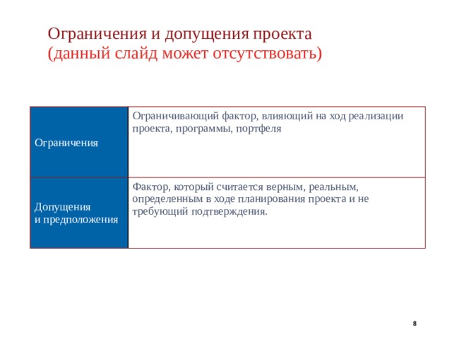 Ограничения проекта бывают