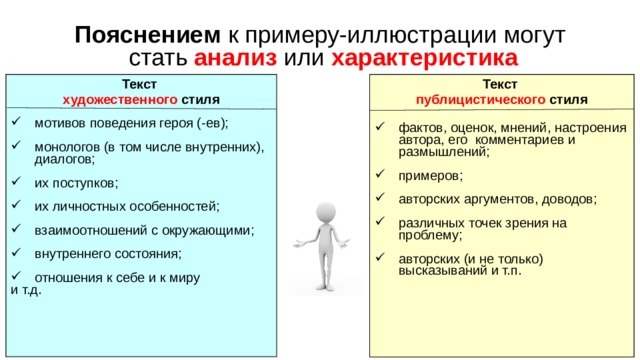 Пояснением к примеру-иллюстрации могут стать анализ или характеристика Текст Текст художественного стиля публицистического стиля фактов, оценок, мнений, настроения автора, его комментариев и размышлений; мотивов поведения героя (-ев); примеров; монологов (в том числе внутренних), диалогов; авторских аргументов, доводов; их поступков; различных точек зрения на проблему; их личностных особенностей; взаимоотношений с окружающими; авторских (и не только) высказываний и т.п. внутреннего состояния; отношения к себе и к миру и т.д. 