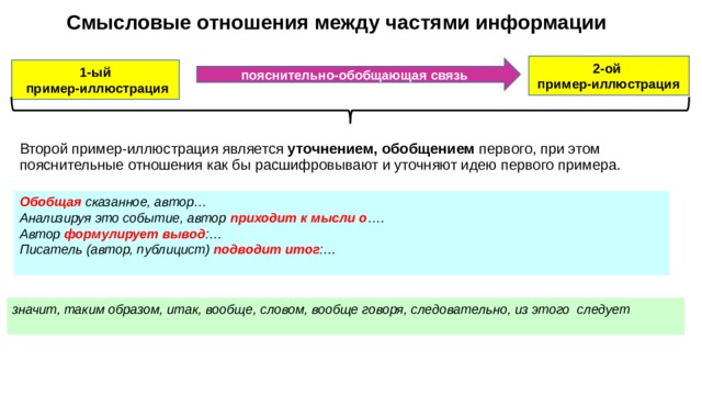 Виды смысловых отношений. Смысловые отношения примеры. Смысловые отношения между частями текста примеры. Пояснительные отношения между предложениями. Смысловая связь между примерами.