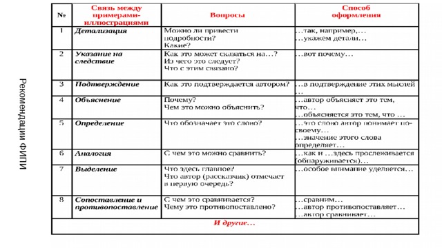 Рекомендации ФИПИ 