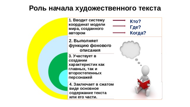 Роль начала художественного текста 1. Вводит систему координат модели мира, созданного автором Кто? Где? Когда? 2. Выполняет функцию фонового описания 3. Участвует в создании характеристик как главных, так и второстепенных персонажей 4. Заключает в сжатом виде основное содержание текста или его части. 