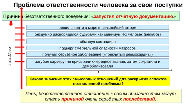 следствие Проблема ответственности человека за свои поступки Причина безответственного поведения: « запустил отчётную документацию » решился идти в море в сильнейший шторм бездумно распорядился судьбами как минимум 4-х человек (вельбот) обманул командира подверг смертельной опасности матросов получил серьёзное заболевание («треклятый ревмокардит») загубил карьеру: не присвоили очередное звание, затем сократили и демобилизовали Каково значение этих смысловых отношений для раскрытия аспектов поставленной проблемы? Лень, безответственное отношение к своим обязанностям могут стать причиной очень серьёзных последствий . 