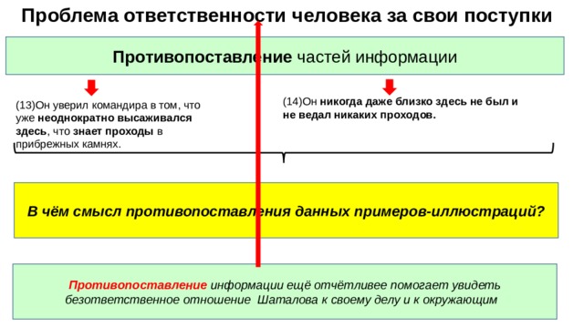  Проблема ответственности человека за свои поступки Противопоставление частей информации (14)Он никогда даже близко здесь не был и не ведал никаких проходов. (13)Он уверил командира в том, что уже неоднократно высаживался здесь , что знает проходы в прибрежных камнях. В чём смысл противопоставления данных примеров-иллюстраций? Противопоставление информации ещё отчётливее помогает увидеть безответственное отношение Шаталова к своему делу и к окружающим 