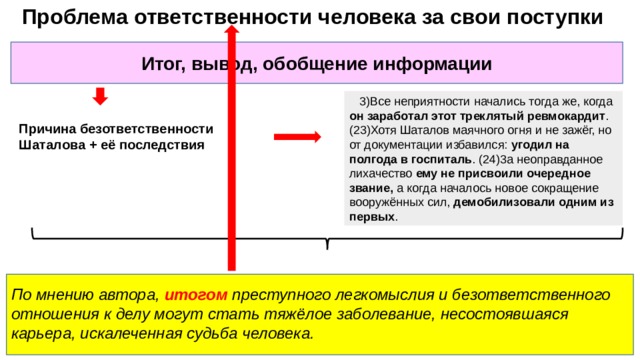  Проблема ответственности человека за свои поступки Итог, вывод, обобщение информации 3)Все неприятности начались тогда же, когда он заработал этот треклятый ревмокардит .(23)Хотя Шаталов маячного огня и не зажёг, но от документации избавился: угодил на полгода в госпиталь . (24)3а неоправданное лихачество ему не присвоили очередное звание, а когда началось новое сокращение вооружённых сил, демобилизовали одним из первых . Причина безответственности Шаталова + её последствия По мнению автора, итогом преступного легкомыслия и безответственного отношения к делу могут стать тяжёлое заболевание, несостоявшаяся карьера, искалеченная судьба человека. 