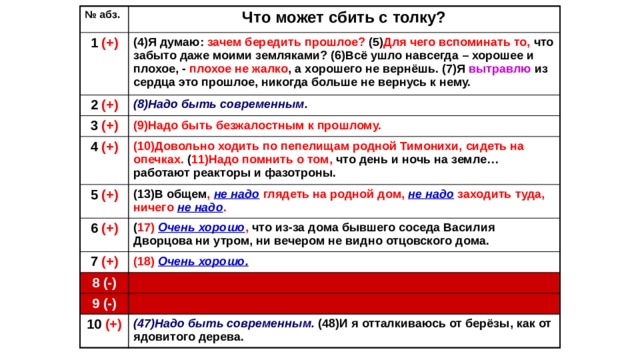 № абз. Что может сбить с толку? 1 (+) 2 (+) (4)Я думаю: зачем бередить прошлое? (5) Для чего вспоминать то, что забыто даже моими земляками? (6)Всё ушло навсегда – хорошее и плохое, - плохое не жалко , а хорошего не вернёшь. (7)Я вытравлю из сердца это прошлое, никогда больше не вернусь к нему. 3 (+) (8)Надо быть современным. (9)Надо быть безжалостным к прошлому. 4 (+) 5 (+) (10)Довольно ходить по пепелищам родной Тимонихи, сидеть на опечках. ( 11)Надо помнить о том, что день и ночь на земле… работают реакторы и фазотроны. (13)В общем , не надо глядеть на родной дом, не надо заходить туда, ничего не надо . 6 (+) 7 (+) ( 17) Очень хорошо , что из-за дома бывшего соседа Василия Дворцова ни утром, ни вечером не видно отцовского дома. 8 (-) (18) Очень хорошо. 9 (-) 10 (+) (47)Надо быть современным. (48)И я отталкиваюсь от берёзы, как от ядовитого дерева. 