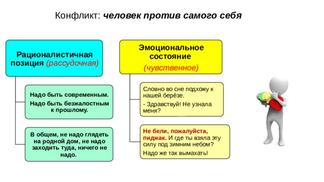 Конфликт: человек против самого себя Рационалистичная позиция (рассудочная) Эмоциональное состояние (чувственное) Словно во сне подхожу к нашей берёзе. - Здравствуй! Не узнала меня? Надо быть современным. Надо быть безжалостным к прошлому. Не бели, пожалуйста, пиджак. И где ты взяла эту силу под зимним небом? Надо же так вымахать! В общем, не надо глядеть на родной дом, не надо заходить туда, ничего не надо. 