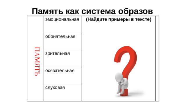 ПАМЯТЬ Память как система образов эмоциональная (Найдите примеры в тексте) обонятельная зрительная осязательная слуховая 