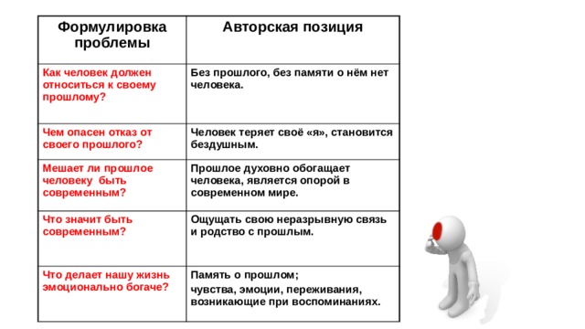 Формулировка проблемы Авторская позиция Как человек должен относиться к своему прошлому? Без прошлого, без памяти о нём нет человека. Чем опасен отказ от своего прошлого? Человек теряет своё «я», становится бездушным. Мешает ли прошлое человеку быть современным? Прошлое духовно обогащает человека, является опорой в современном мире. Что значит быть современным? Ощущать свою неразрывную связь и родство с прошлым. Что делает нашу жизнь эмоционально богаче? Память о прошлом; чувства, эмоции, переживания, возникающие при воспоминаниях. 