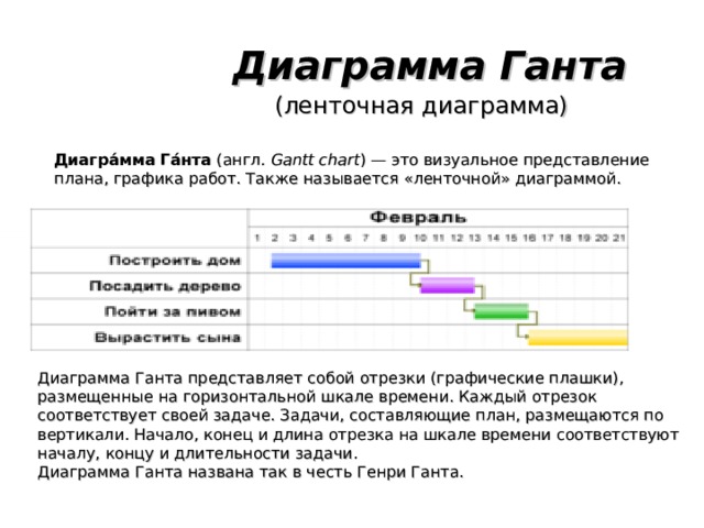 Ленточная диаграмма пример