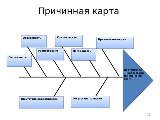 Причинная карта по литературе