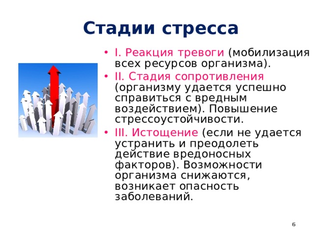 Стадии стресса I . Реакция тревоги (мобилизация всех ресурсов организма). II . Стадия сопротивления (организму удается успешно справиться с вредным воздействием). Повышение стрессоустойчивости. III . Истощение (если не удается устранить и преодолеть действие вредоносных факторов). Возможности организма снижаются, возникает опасность заболеваний.  
