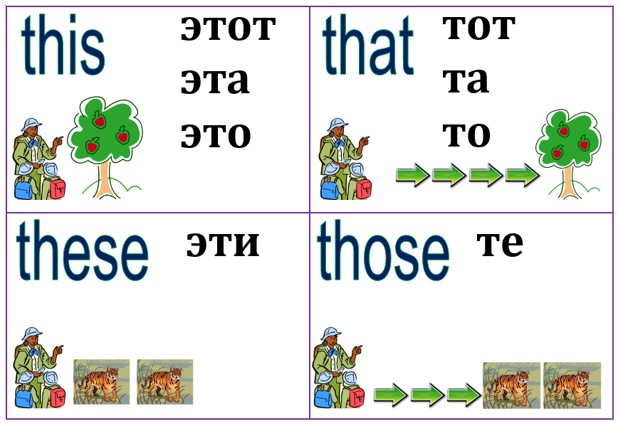 This или these в английском. These those правило. This that these those правило. Правило this that these those 3 класс. Местоимения this that these those в английском языке.