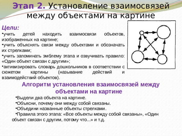 Рассказывание по картине триз