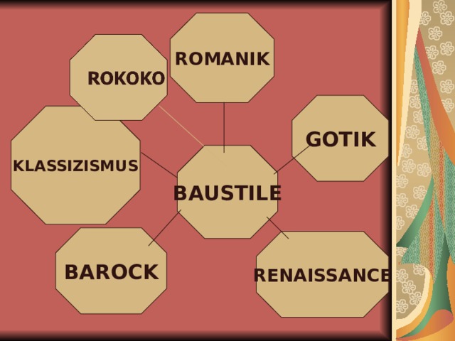 ROMANIK GOTI K KLASSIZISMUS BAUSTILE BAROCK RENAISSANCE 