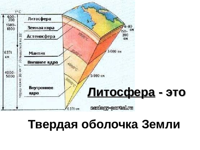 Литосфера - это Твердая оболочка Земли 