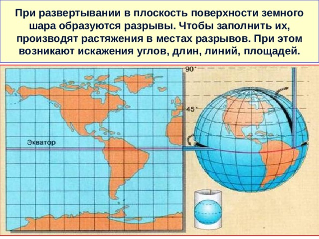 При развертывании в плоскость поверхности земного шара образуются разрывы. Чтобы заполнить их, производят растяжения в местах разрывов. При этом возникают искажения углов, длин, линий, площадей. 