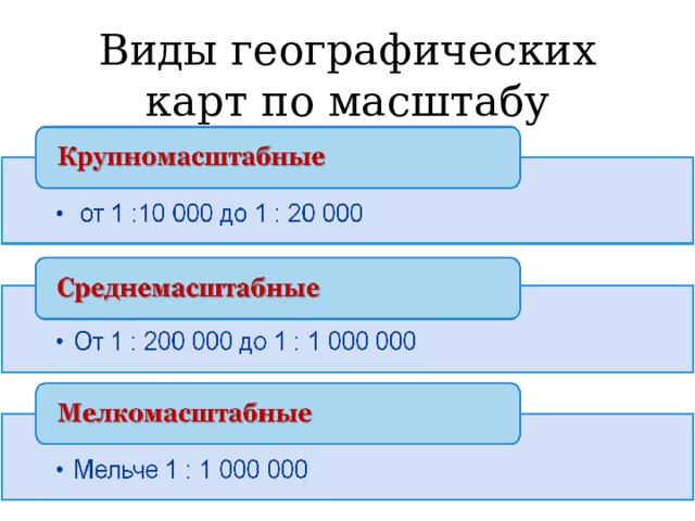 Виды географических карт по масштабу 