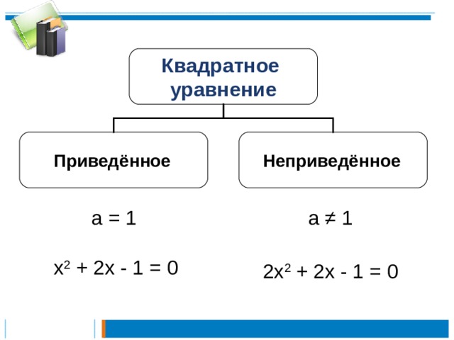 Неполное квадратное уравнение алгебра