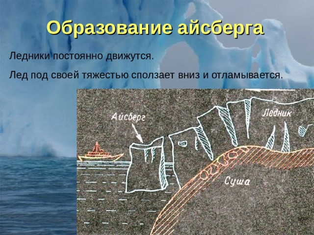 Образование айсберга Ледники постоянно движутся. Лед под своей тяжестью сползает вниз и отламывается. 