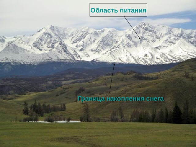Область питания Граница накопления снега 