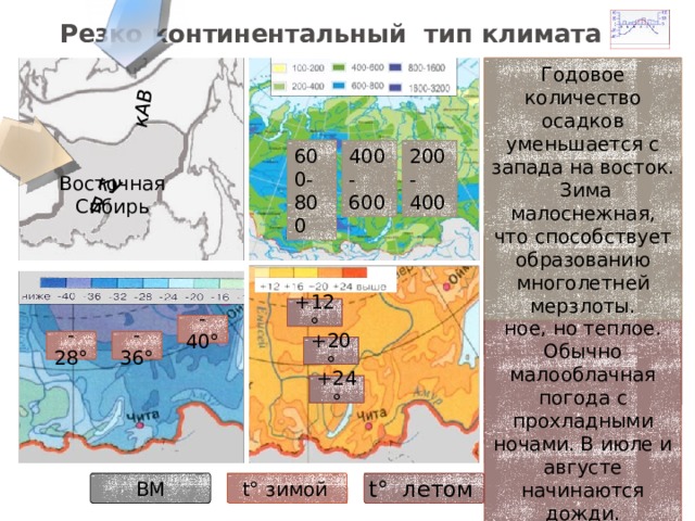 Какие типы климата отсутствуют в евразии. Тип климата в Оймяконе. Климатограмма Оймякона. Оймякон климатический пояс. Кол во осадков в Оймяконе.