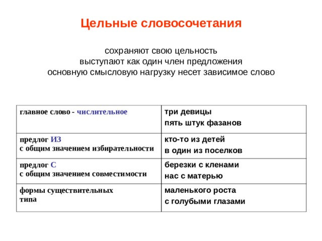 Контекст конспект словосочетание. Цельные словосочетания. Типы цельных словосочетаний. Синтаксически цельное словосочетание примеры. Цельные слова.