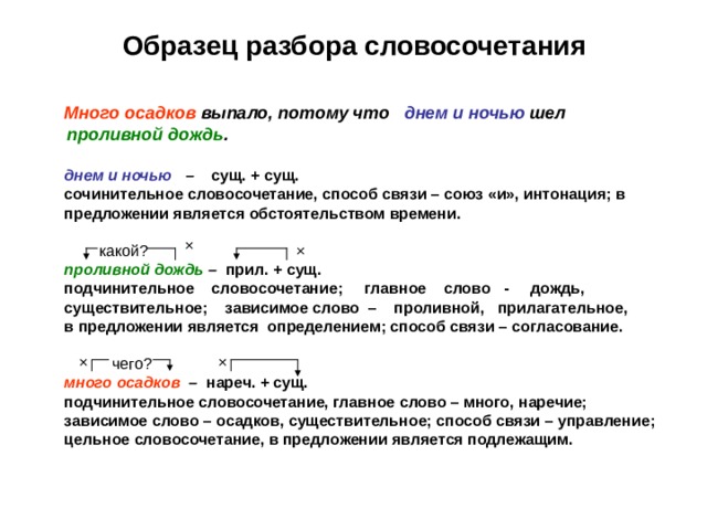 Разбор словосочетания частей речи