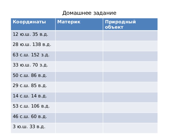 Координаты 35