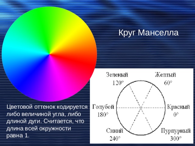 Круг Манселла Цветовой оттенок кодируется либо величиной угла, либо длиной дуги. Считается, что длина всей окружности равна 1. 