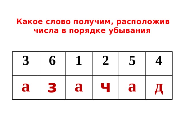 Цифры местоположения. Порядок убывания. Расставь полученные числа в порядке убывания. Расположи цифры в порядке убывания. Слова в порядке убывания.