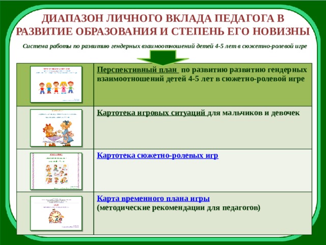 Презентация практических достижений профессиональной деятельности воспитателя