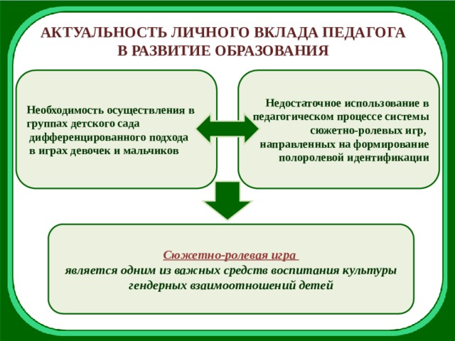 Вклад педагогов. «Актуальность личного вклада педагога в развитие образования по ПДД. Слайд личный вклад. Оценка личного вклада основные достижения. Личный вклад в развитие страны.