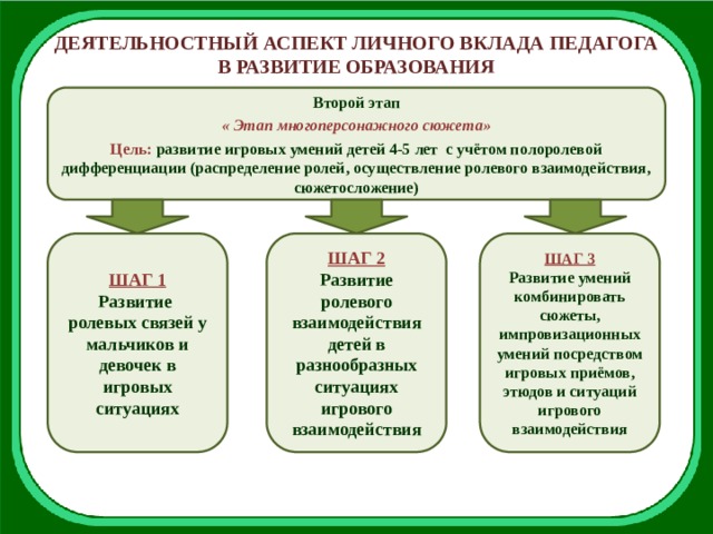 Деятельностный аспект личного вклада в развитие образования. Деятельный аспект личного вклада педагога в развитие образования. Деятельностный аспект это. Условия формирования личного вклада педагога в развитие образования.