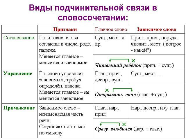 Около стола это словосочетание