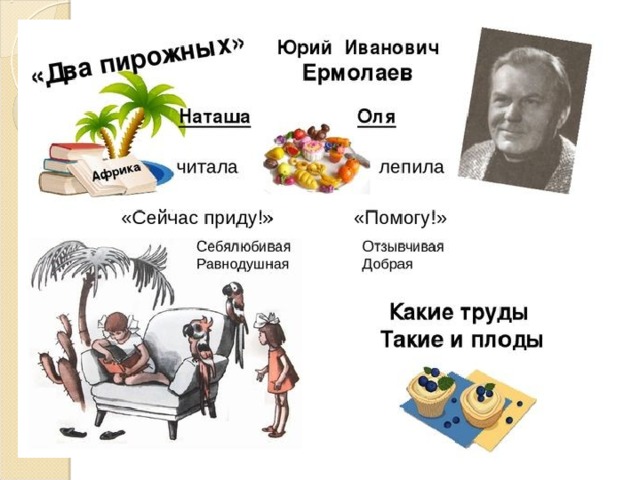 Презентация по литературному чтению 2 класс два пирожных