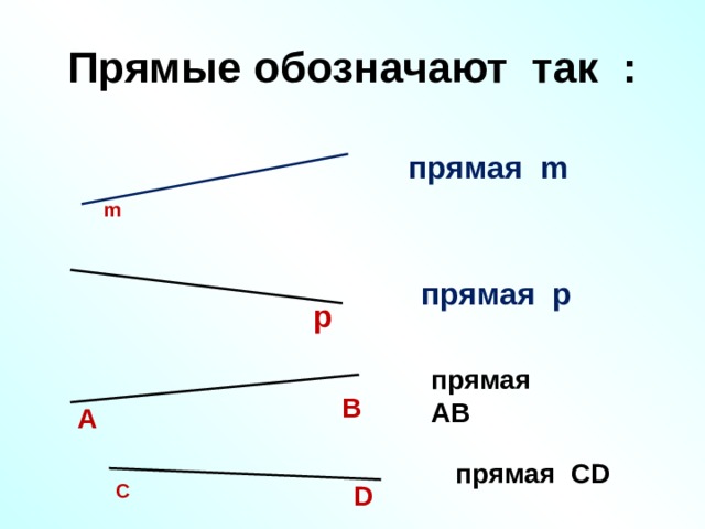 Как обозначается прямая