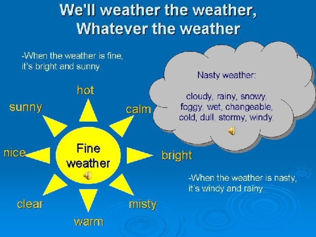 What is the weather like in britain презентация 3 класс кузовлев